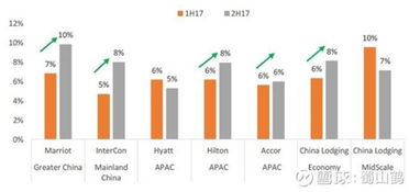 走精品路線的大酒店 商業(yè)模式與管理策略的差異化路徑